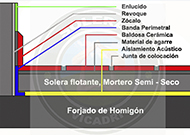 Soleras de edificación